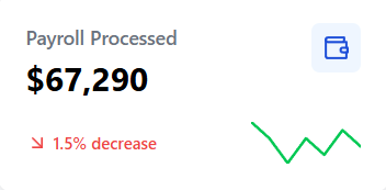 Infographic displaying VenditrackPro's payroll processing